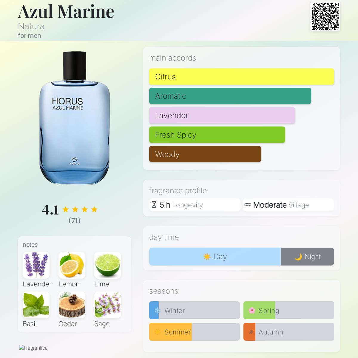 عطر ادکلن آبی مارین ناتورا - Azul Marine Natura - بررسی، قیمت و خرید