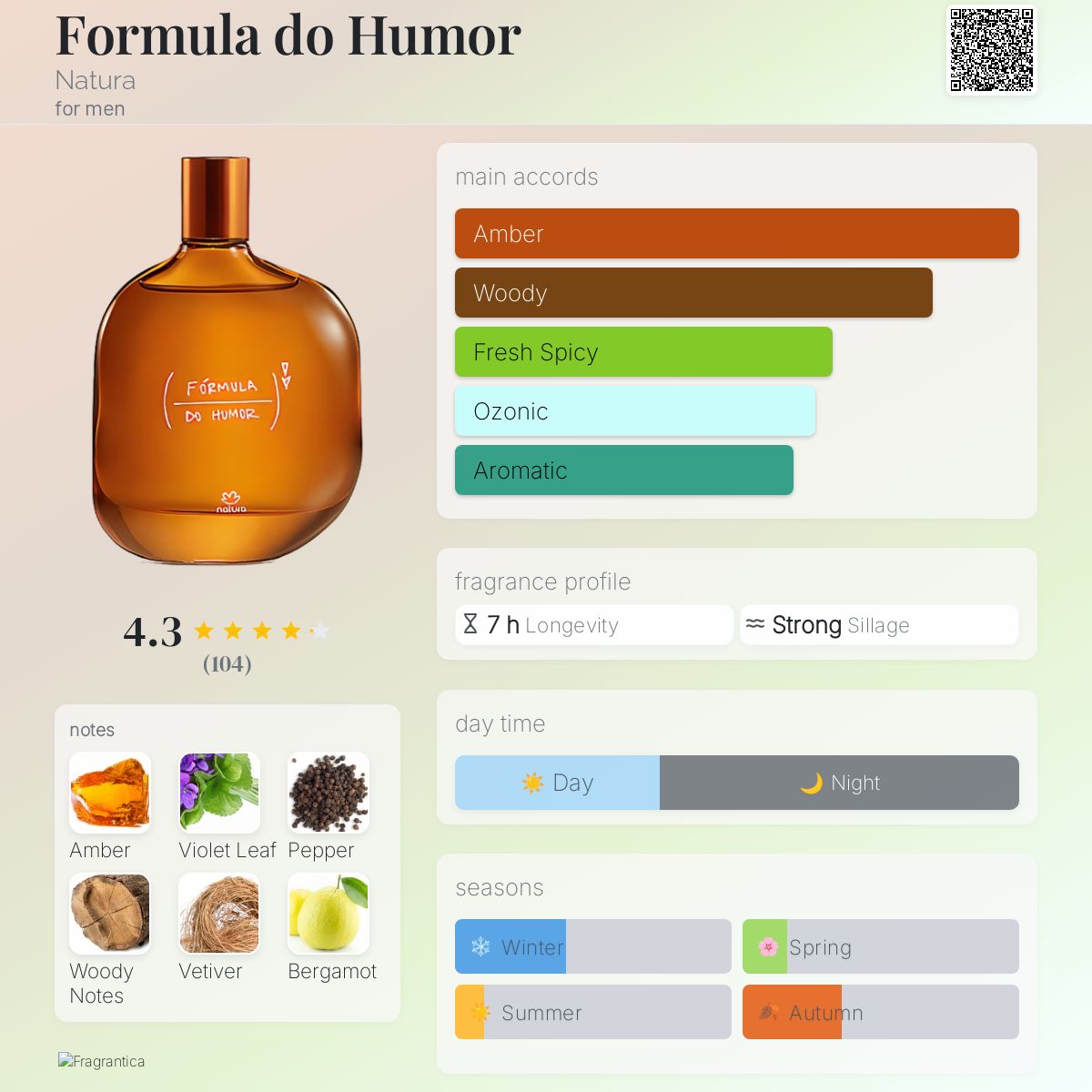 عطر ادکلن فورمولا دو هومور ناتورا - Formula do Humor Natura - بررسی، قیمت و خرید
