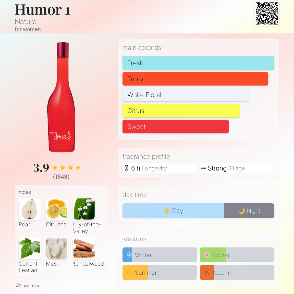 عطر ادکلن هیومر وان ناتورا - Humor 1 Natura - بررسی، قیمت و خرید