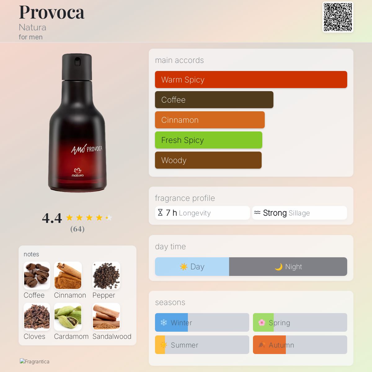 عطر ادکلن پرووکا ناتورا - Provoca Natura - بررسی، قیمت و خرید