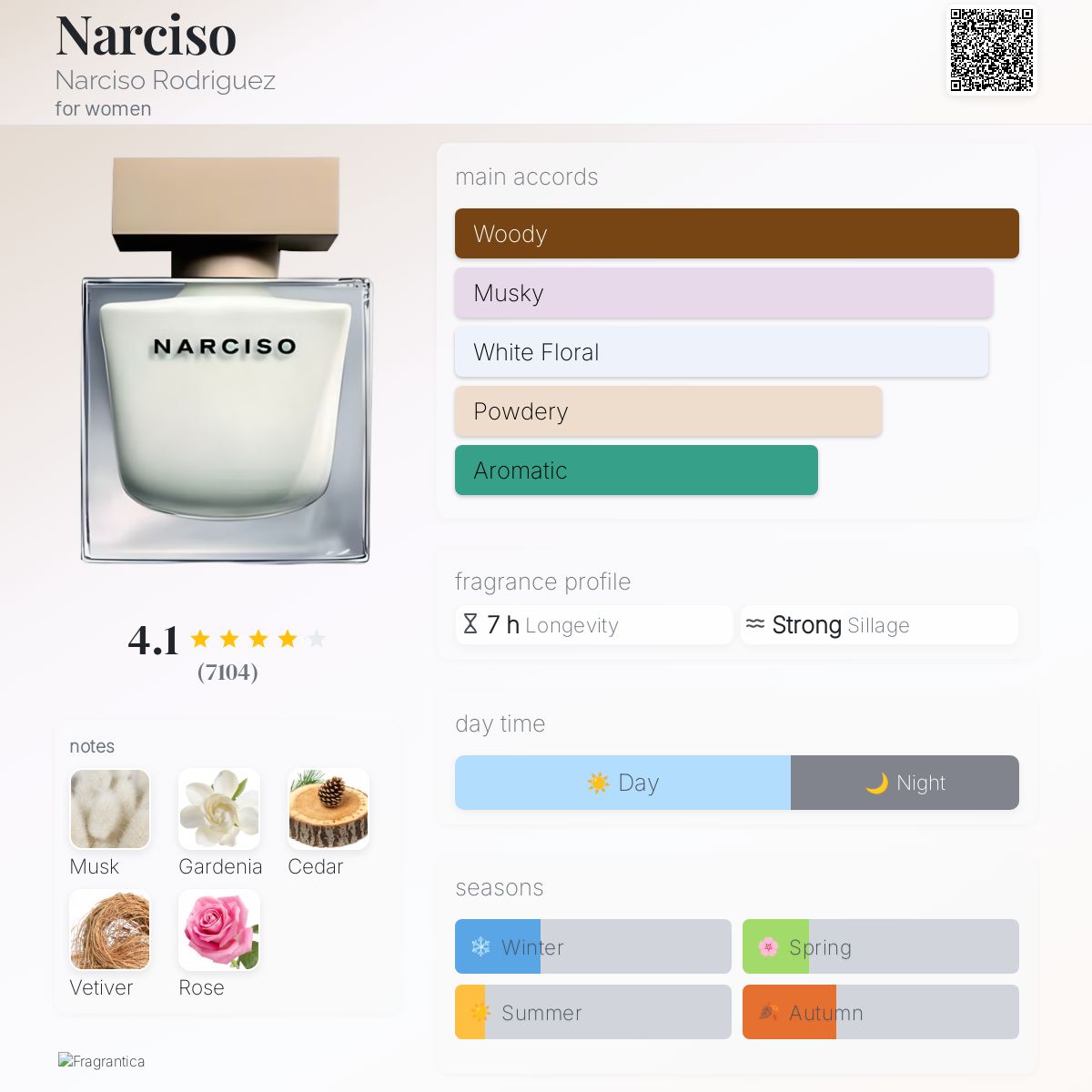 عطر ادکلن نارسیسو نارسیسو رودریگز - Narciso Narciso Rodriguez - بررسی، قیمت و خرید