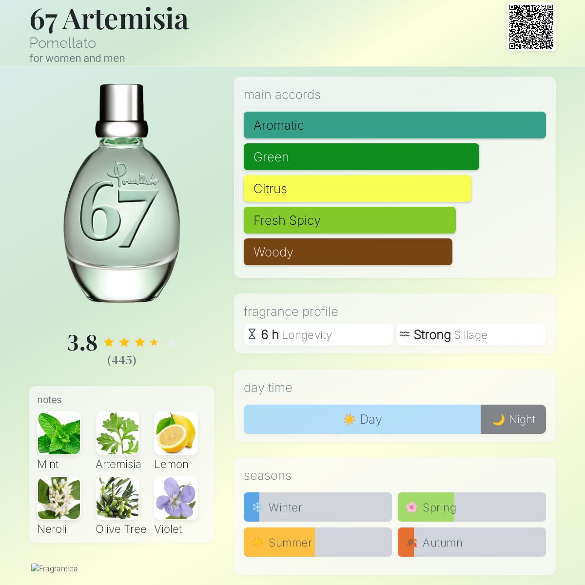 عطر ادکلن شصت و هفت آرتمیزیا پوملاتو - 67 Artemisia Pomellato - بررسی، قیمت و خرید