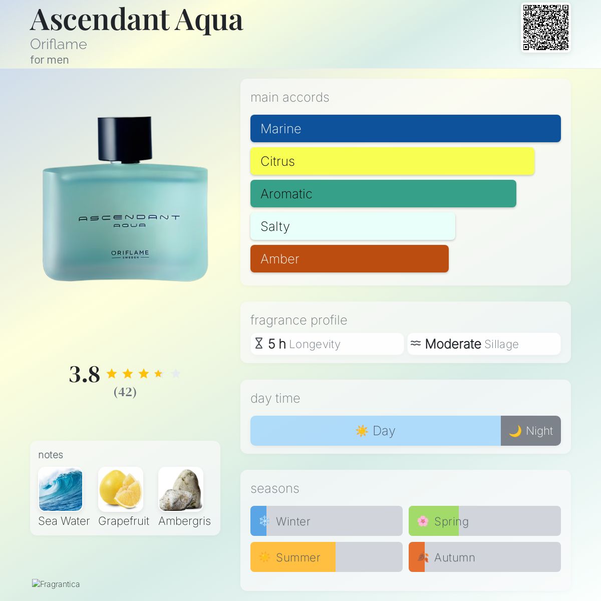 عطر ادکلن آسندِنت آکوا اوریفلیم - Ascendant Aqua Oriflame - بررسی، قیمت و خرید