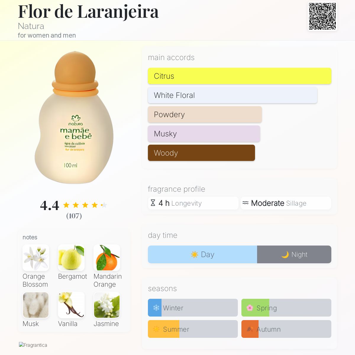 عطر ادکلن فلور د لارنژیرا ناتورا - Flor de Laranjeira Natura - بررسی، قیمت و خرید