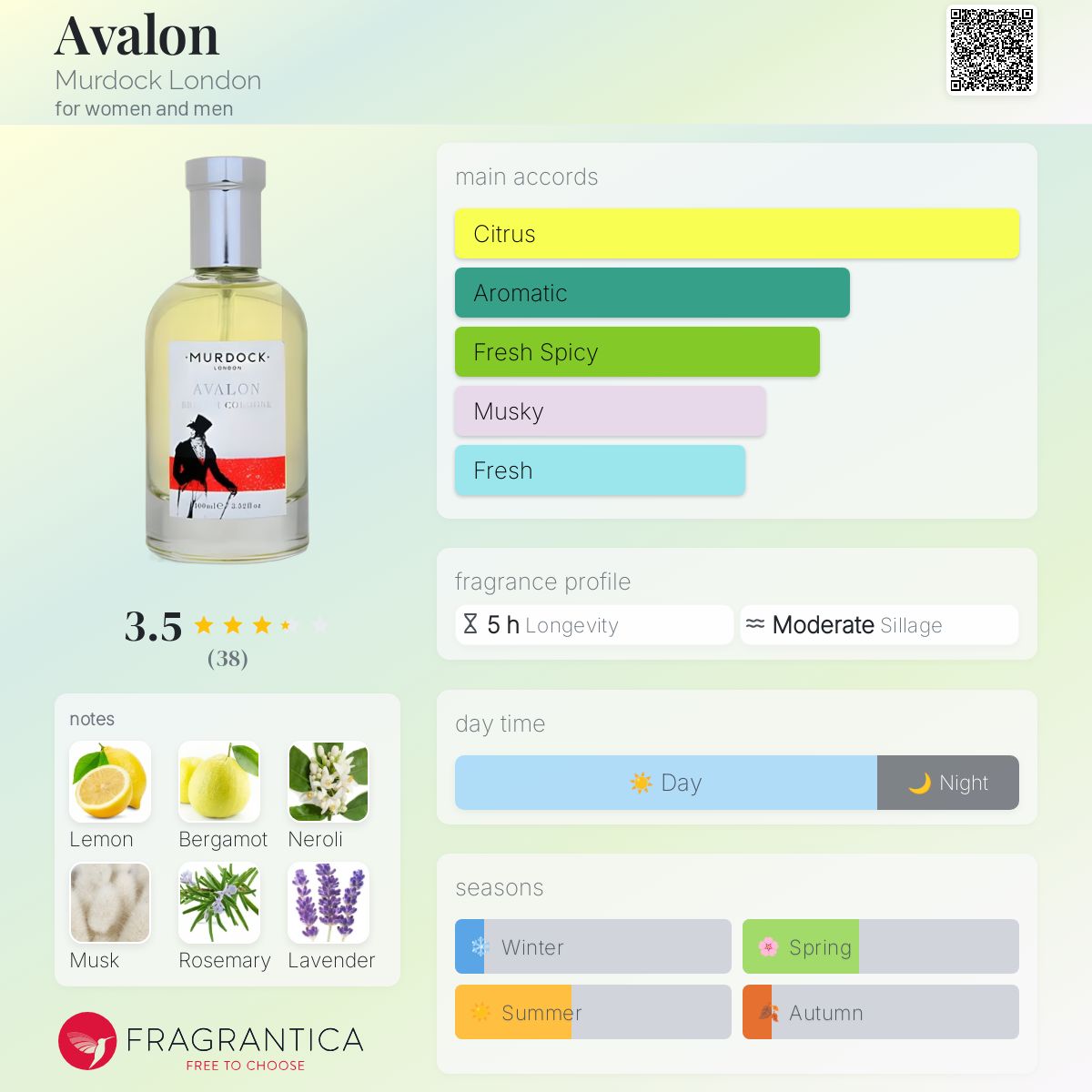 عطر ادکلن آوالون مرداک لندن - Avalon Murdock London - بررسی، قیمت و خرید