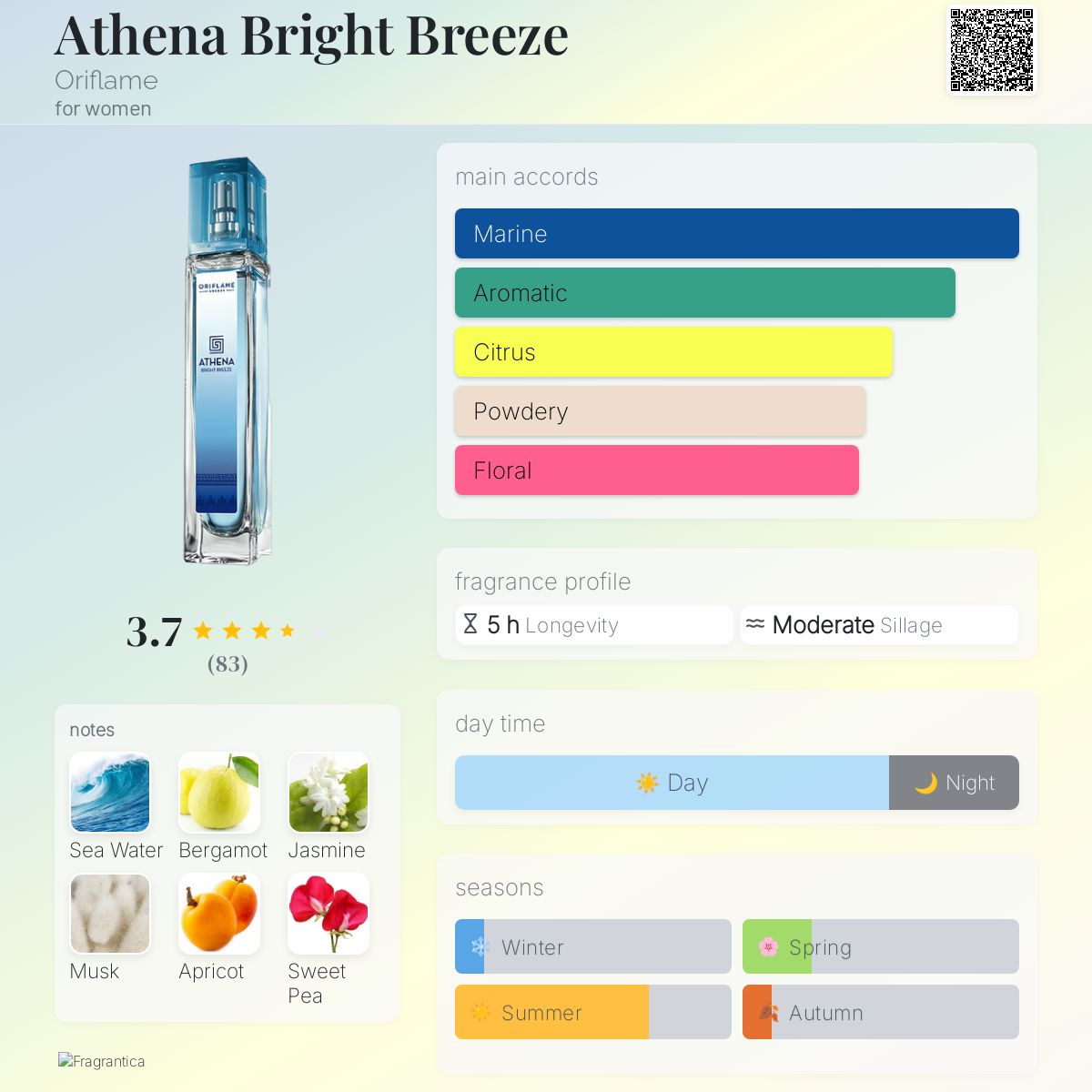 عطر ادکلن اتینا برایت بریز اوریفلیم - Athena Bright Breeze Oriflame - بررسی، قیمت و خرید