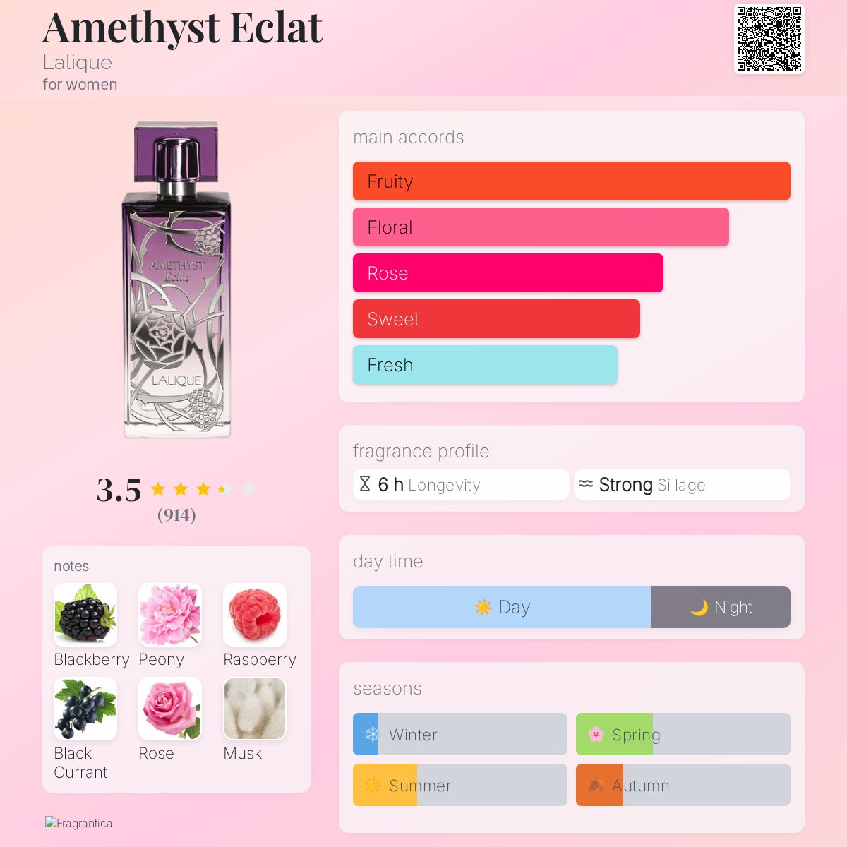 عطر ادکلن آمتیست اکلت لالیک - Amethyst Eclat Lalique - بررسی، قیمت و خرید