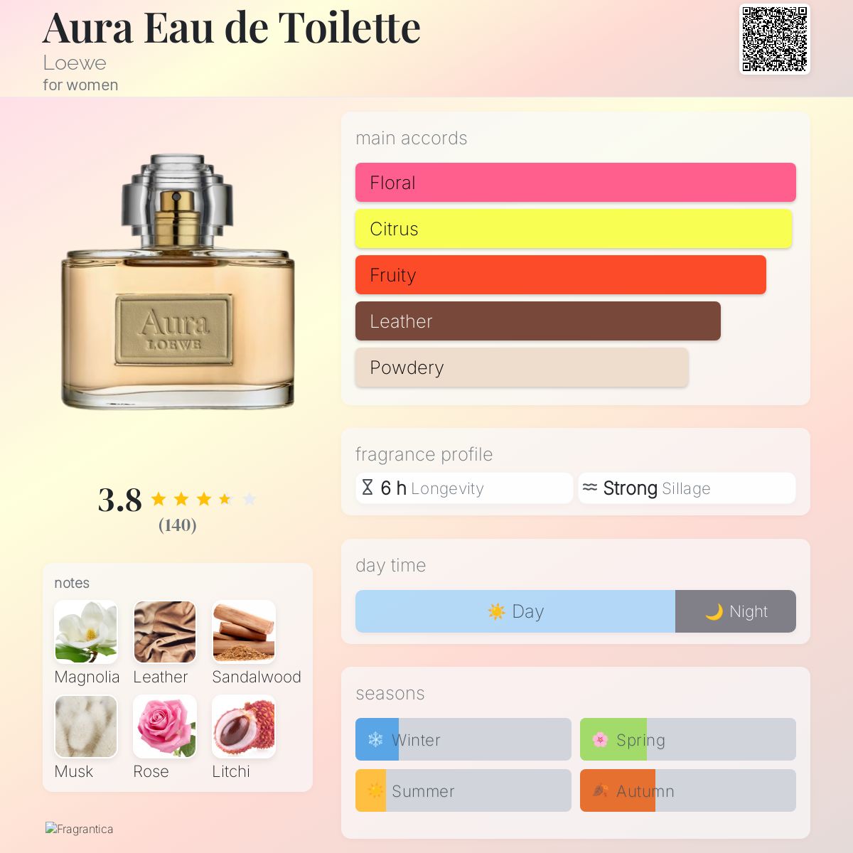 عطر ادکلن اُرا او دو توالت لوئه‌وه - Aura Eau de Toilette Loewe - بررسی، قیمت و خرید