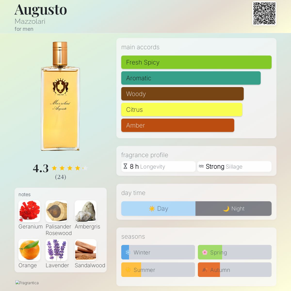 عطر ادکلن آگوستو مازولاری - Augusto Mazzolari - بررسی، قیمت و خرید