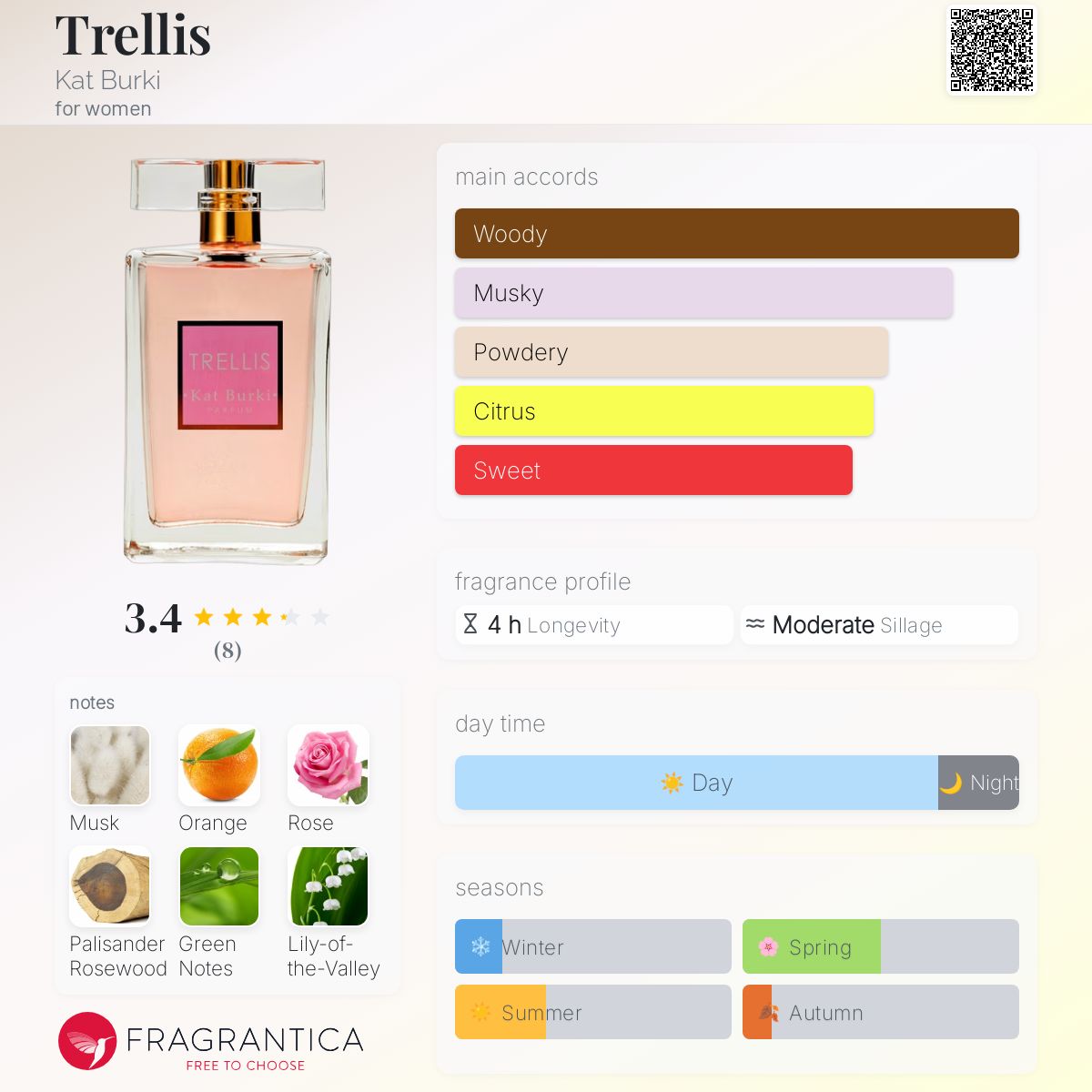 عطر ادکلن ترلیس کت بورکی - Trellis Kat Burki - بررسی، قیمت و خرید