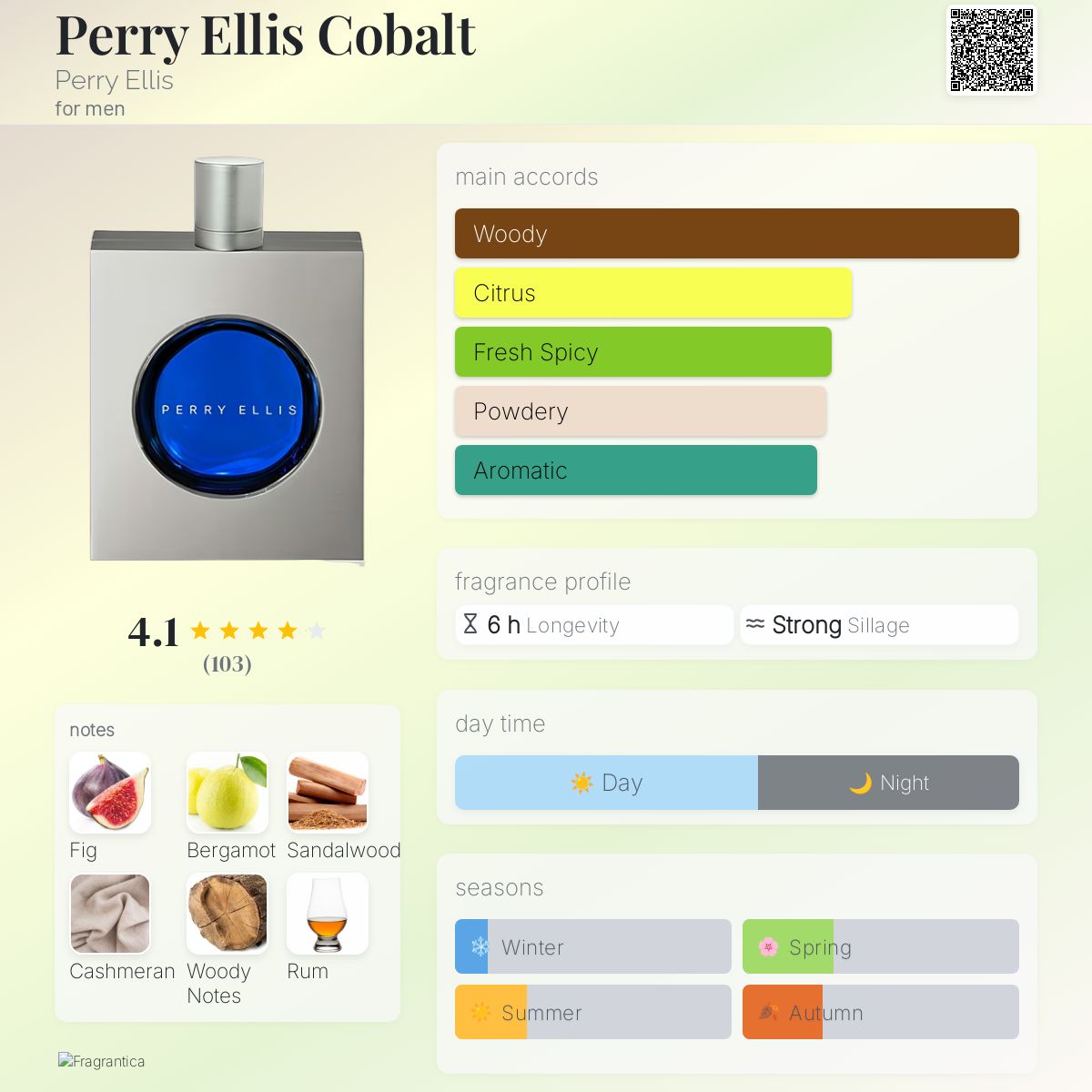 عطر ادکلن پری الیس کبالت پری الیس - Perry Ellis Cobalt Perry Ellis - بررسی، قیمت و خرید