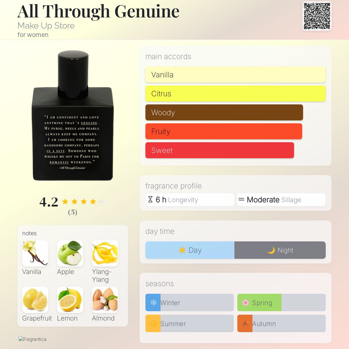 عطر ادکلن آل ثرو جنیون میکاپ استور - All Through Genuine Make Up Store - بررسی، قیمت و خرید