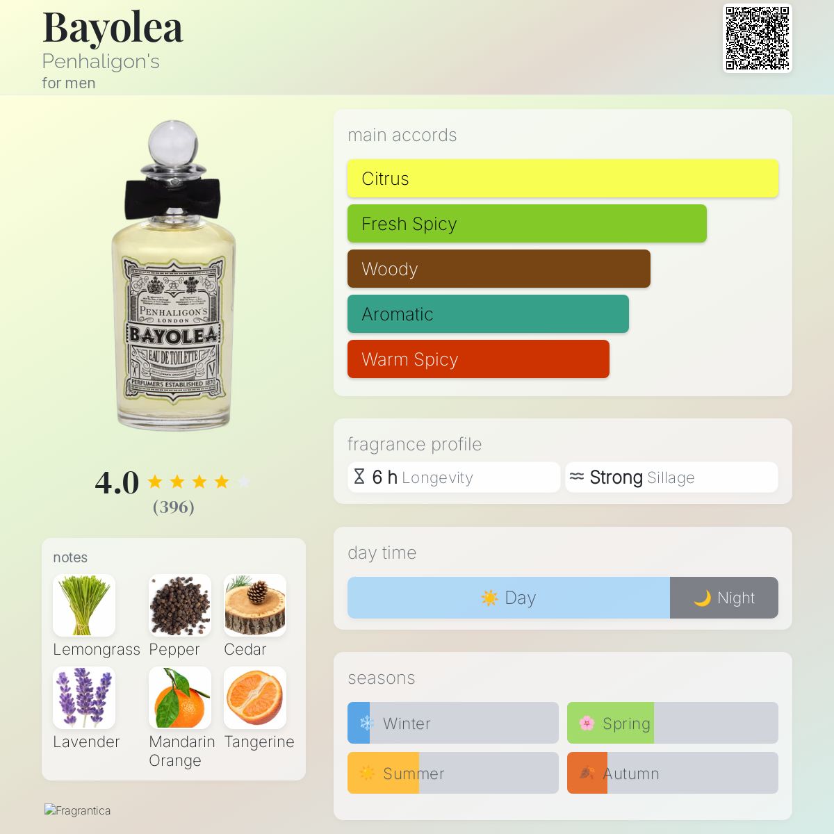 عطر ادکلن بیولیا پنالیگونز - Bayolea Penhaligon's - بررسی، قیمت و خرید