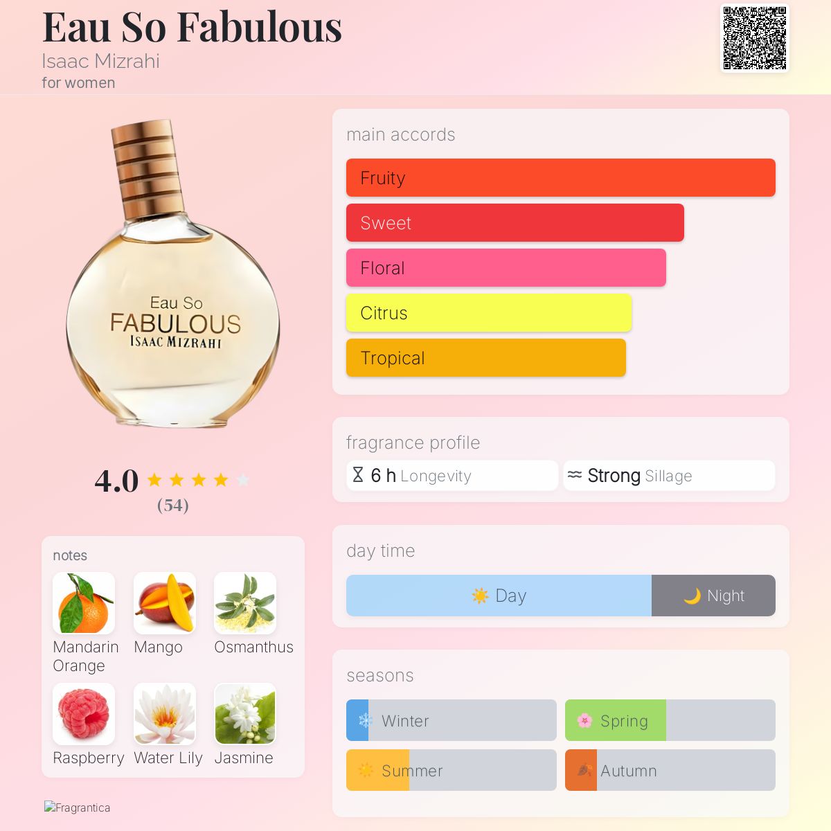 عطر ادکلن او سو فَبِلِس آیزاک میزراهی - Eau So Fabulous Isaac Mizrahi - بررسی، قیمت و خرید