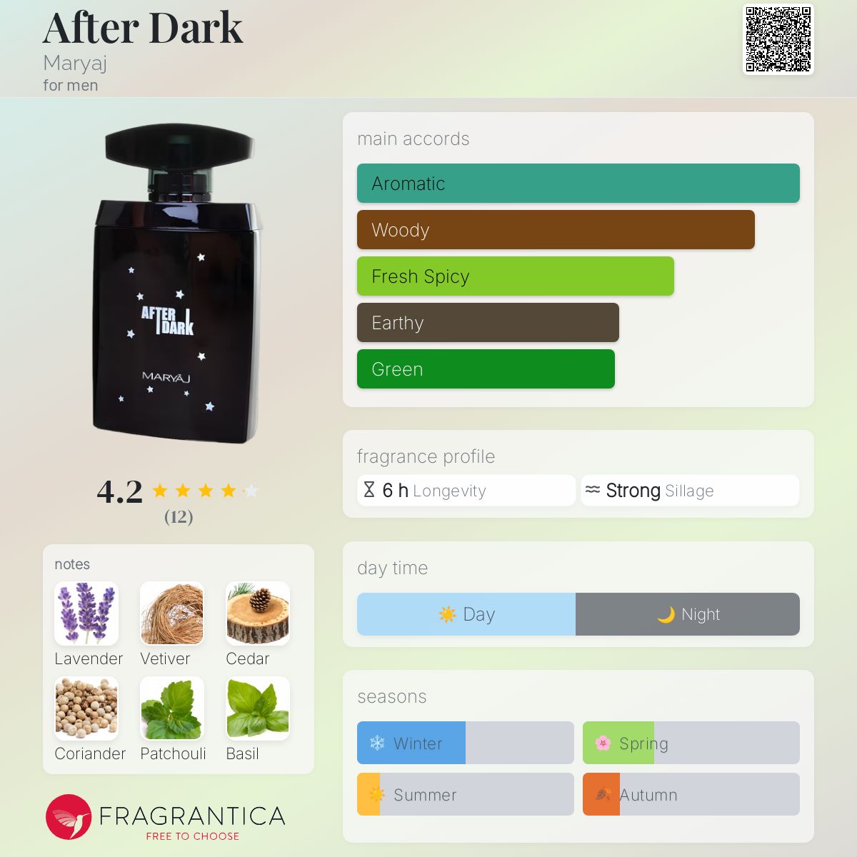 عطر ادکلن افتردارک مریاژ - After Dark Maryaj - بررسی، قیمت و خرید