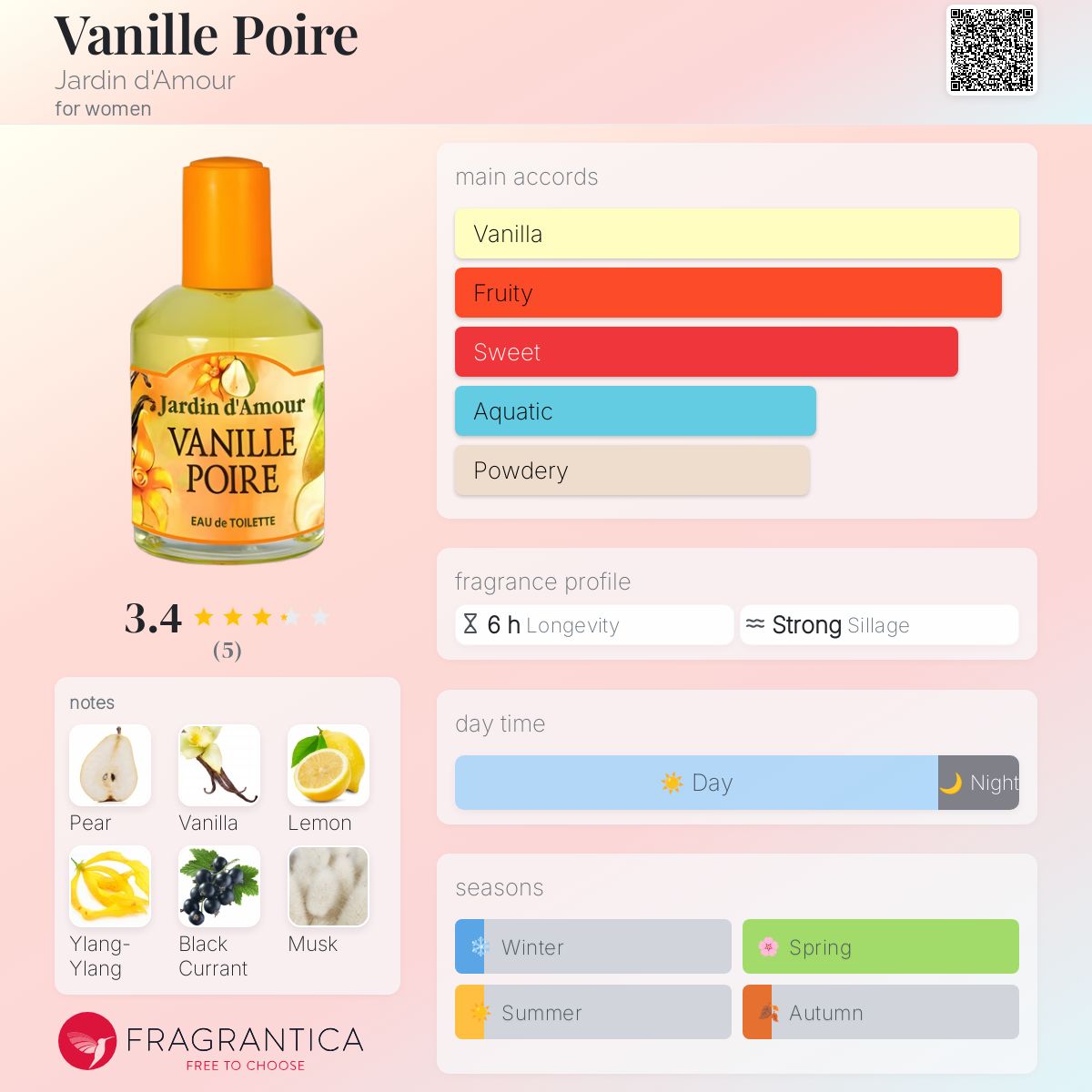 عطر ادکلن ونی پُوآر ژاردن دَمور - Vanille Poire Jardin d'Amour - بررسی، قیمت و خرید