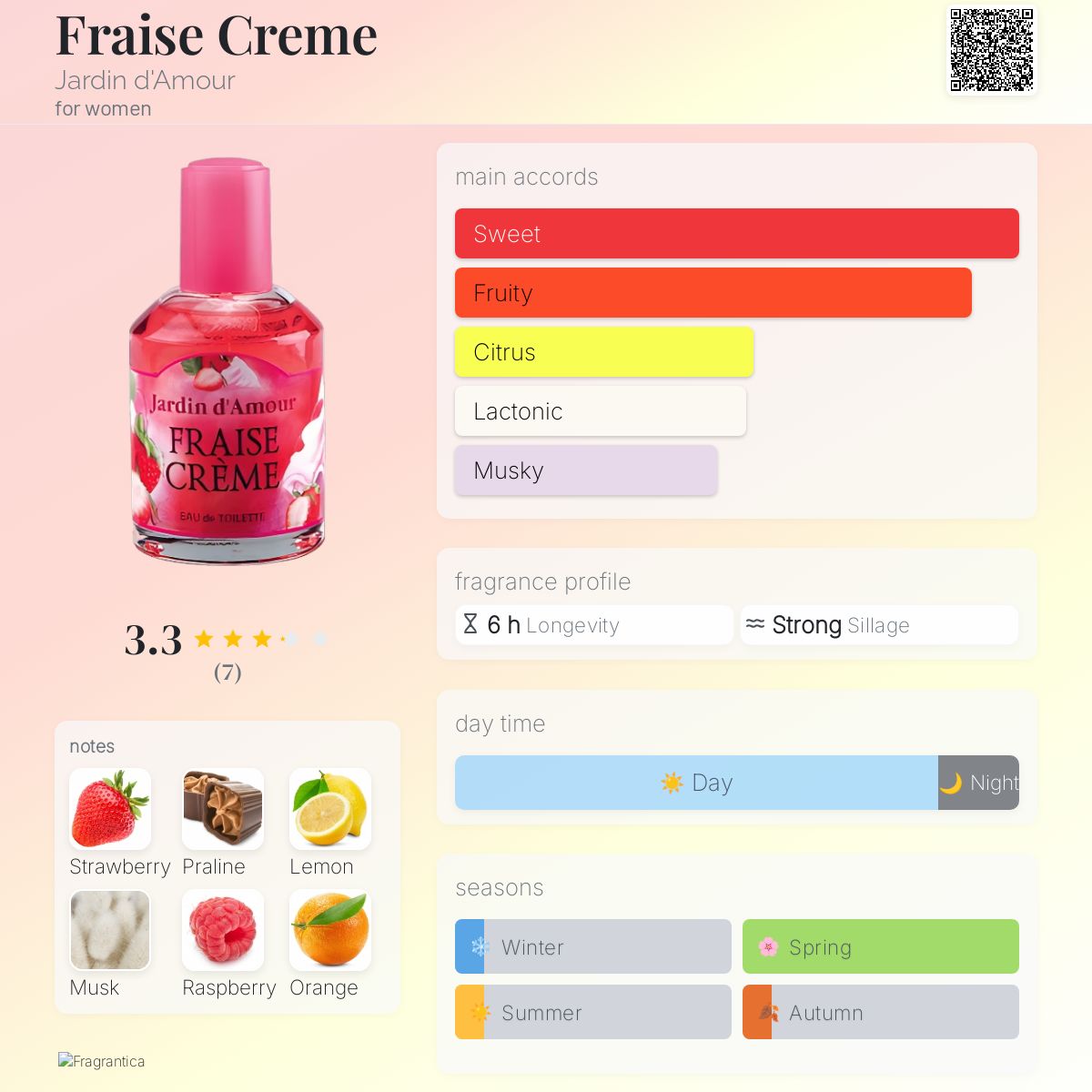 عطر ادکلن فریز کرم ژاردن دامور - Fraise Creme Jardin d'Amour - بررسی، قیمت و خرید