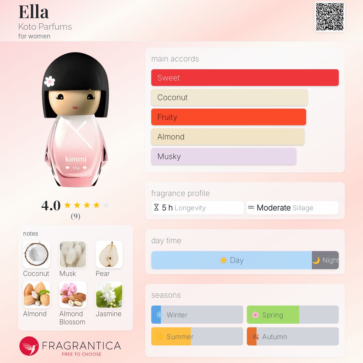 عطر ادکلن الا کوتو پرفیومز - Ella Koto Parfums - بررسی، قیمت و خرید