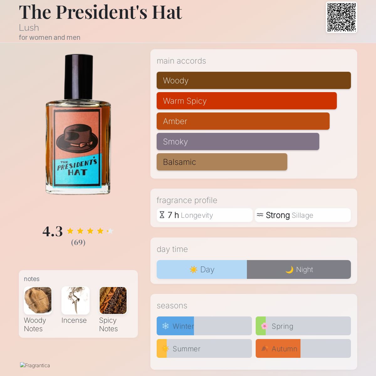 عطر ادکلن ذ پرزیدنتز هت لاش - The President's Hat Lush - بررسی، قیمت و خرید