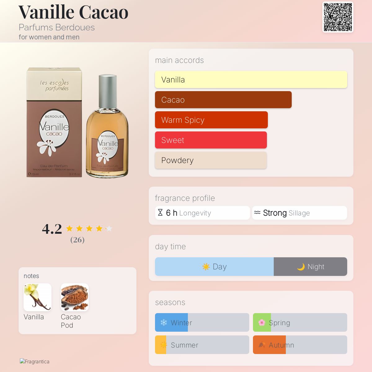 عطر ادکلن وانیل کاکائو پرفیومز بردو - Vanille Cacao Parfums Berdoues - بررسی، قیمت و خرید