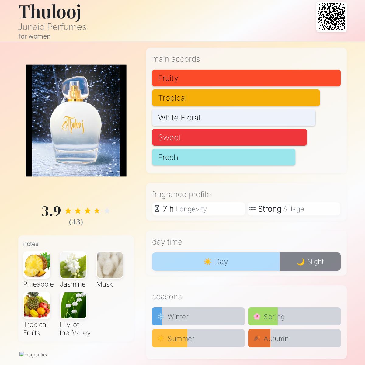 عطر ادکلن ثلوج جونیاد پرفیومز - Thulooj Junaid Perfumes - بررسی، قیمت و خرید