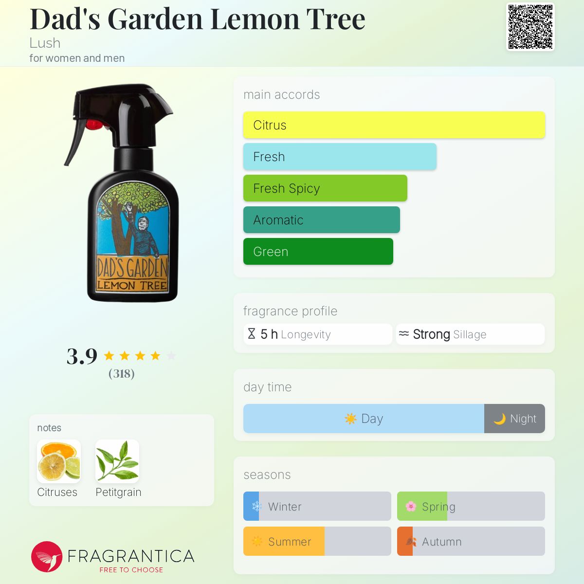 عطر ادکلن ددز گاردن لیمون تری لاش - Dad's Garden Lemon Tree Lush - بررسی، قیمت و خرید