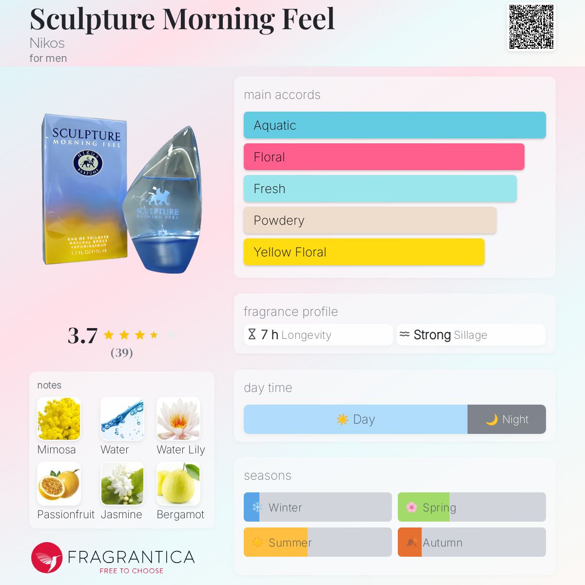 عطر ادکلن اسکالپچر مورنینگ فیل نیکوس - Sculpture Morning Feel Nikos - بررسی، قیمت و خرید