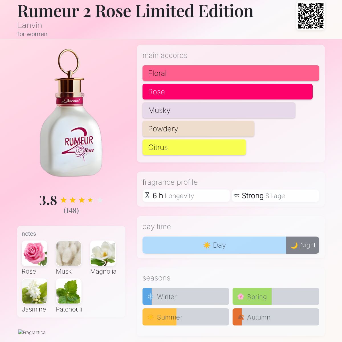 عطر ادکلن رومور تو رز لیمیتد ادیشن لانون - Rumeur 2 Rose Limited Edition Lanvin - بررسی، قیمت و خرید