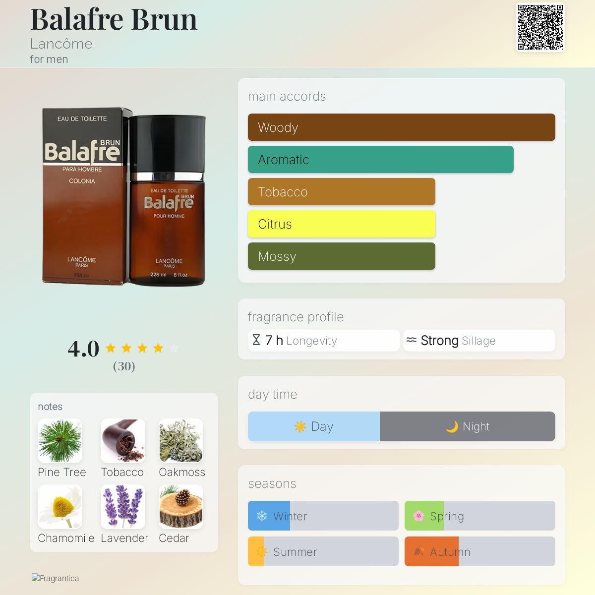 عطر ادکلن بلافغه برون لانکوم - Balafre Brun Lancôme - بررسی، قیمت و خرید