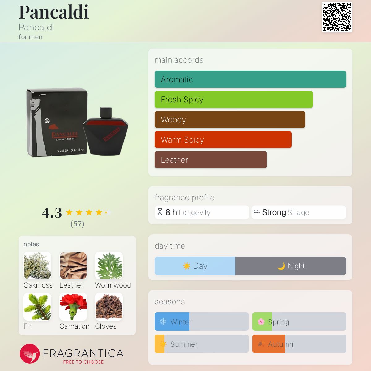 عطر ادکلن پانکالدی پنکالدی - Pancaldi Pancaldi - بررسی، قیمت و خرید