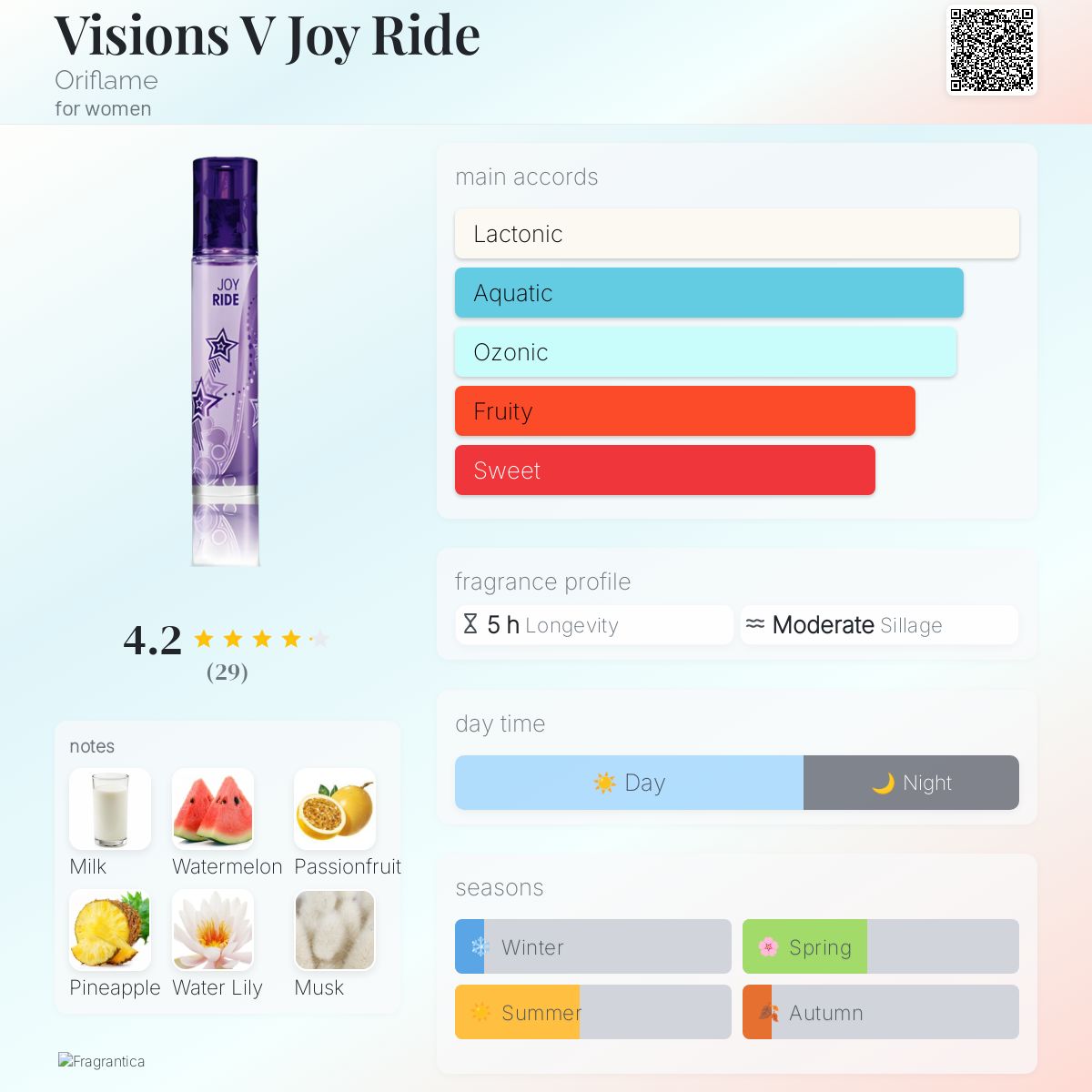 عطر ادکلن ویژن وی جوی راید اوریفلیم - Visions V Joy Ride Oriflame - بررسی، قیمت و خرید