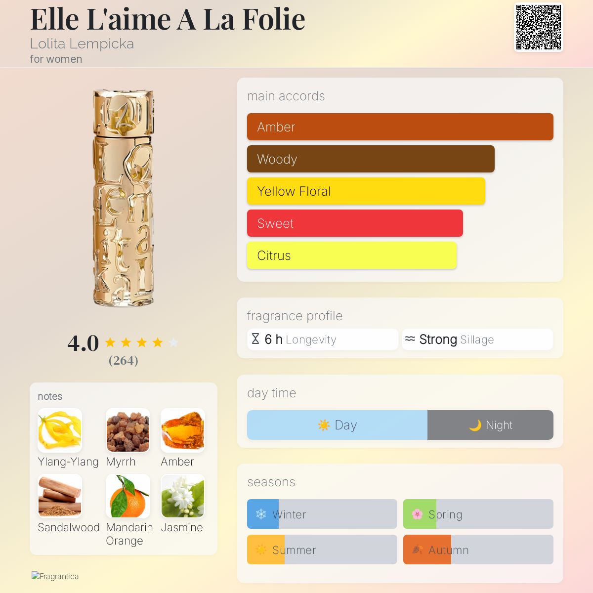 عطر ادکلن الا لایم الا فولی لولیتا لمپیکا - Elle L'aime A La Folie Lolita Lempicka - بررسی، قیمت و خرید
