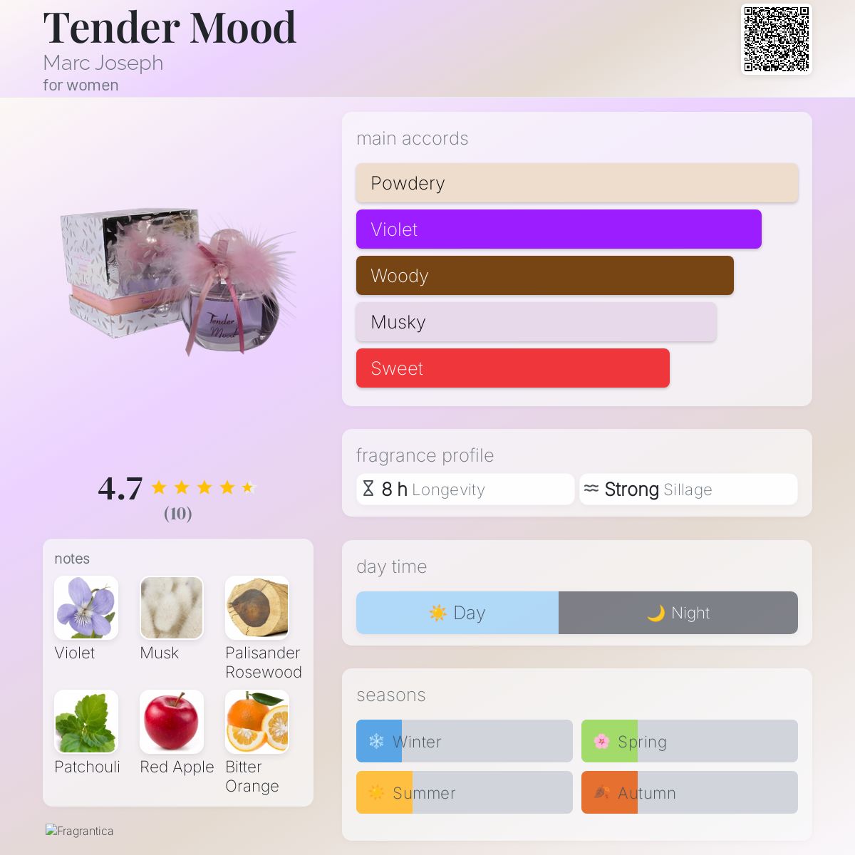 عطر ادکلن تندر مود مارک جوزف - Tender Mood Marc Joseph - بررسی، قیمت و خرید