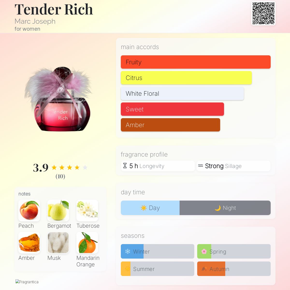 عطر ادکلن تندر ریچ مارک جوزف - Tender Rich Marc Joseph - بررسی، قیمت و خرید