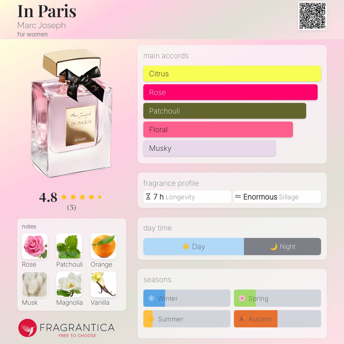عطر ادکلن این پریس مارک ژوزف - In Paris Marc Joseph - بررسی، قیمت و خرید