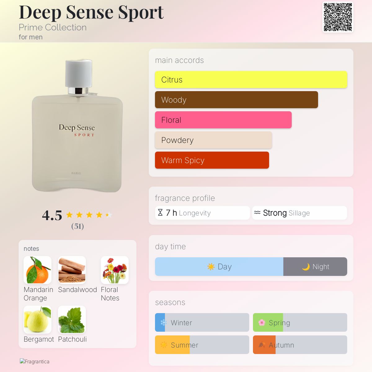عطر ادکلن دیپ سنس اسپورت پرایم کالکشن - Deep Sense Sport Prime Collection - بررسی، قیمت و خرید