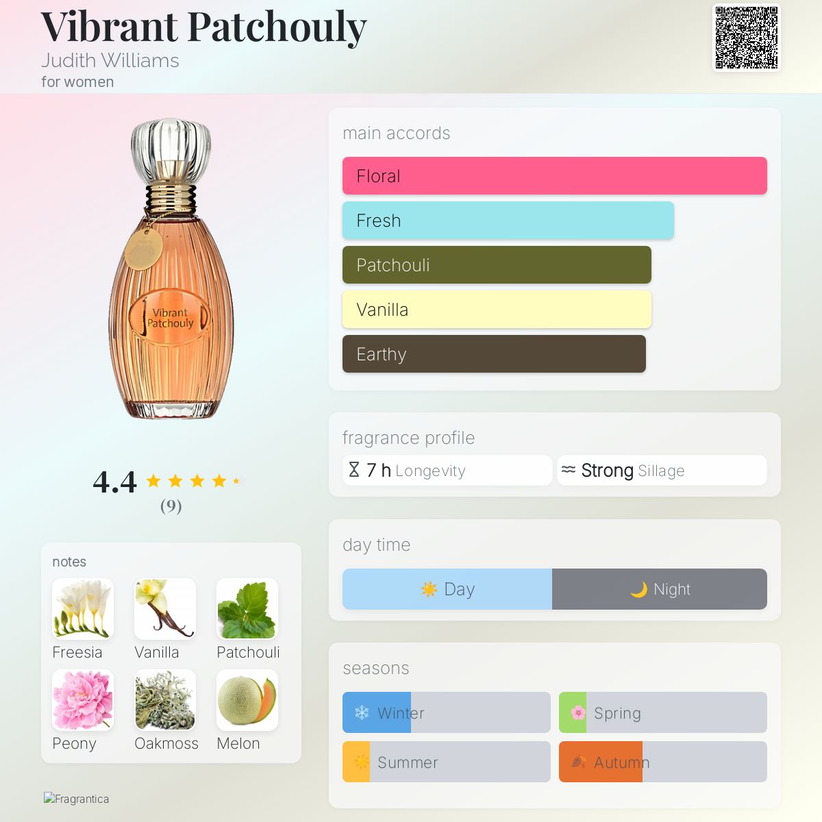 عطر ادکلن ویبرانت پاچولی جودیت ویلیامز - Vibrant Patchouly Judith Williams - بررسی، قیمت و خرید