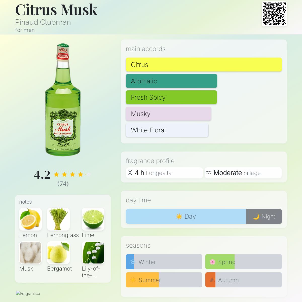 عطر ادکلن سیترس ماسک پیناد کلابمن - Citrus Musk Pinaud Clubman - بررسی، قیمت و خرید