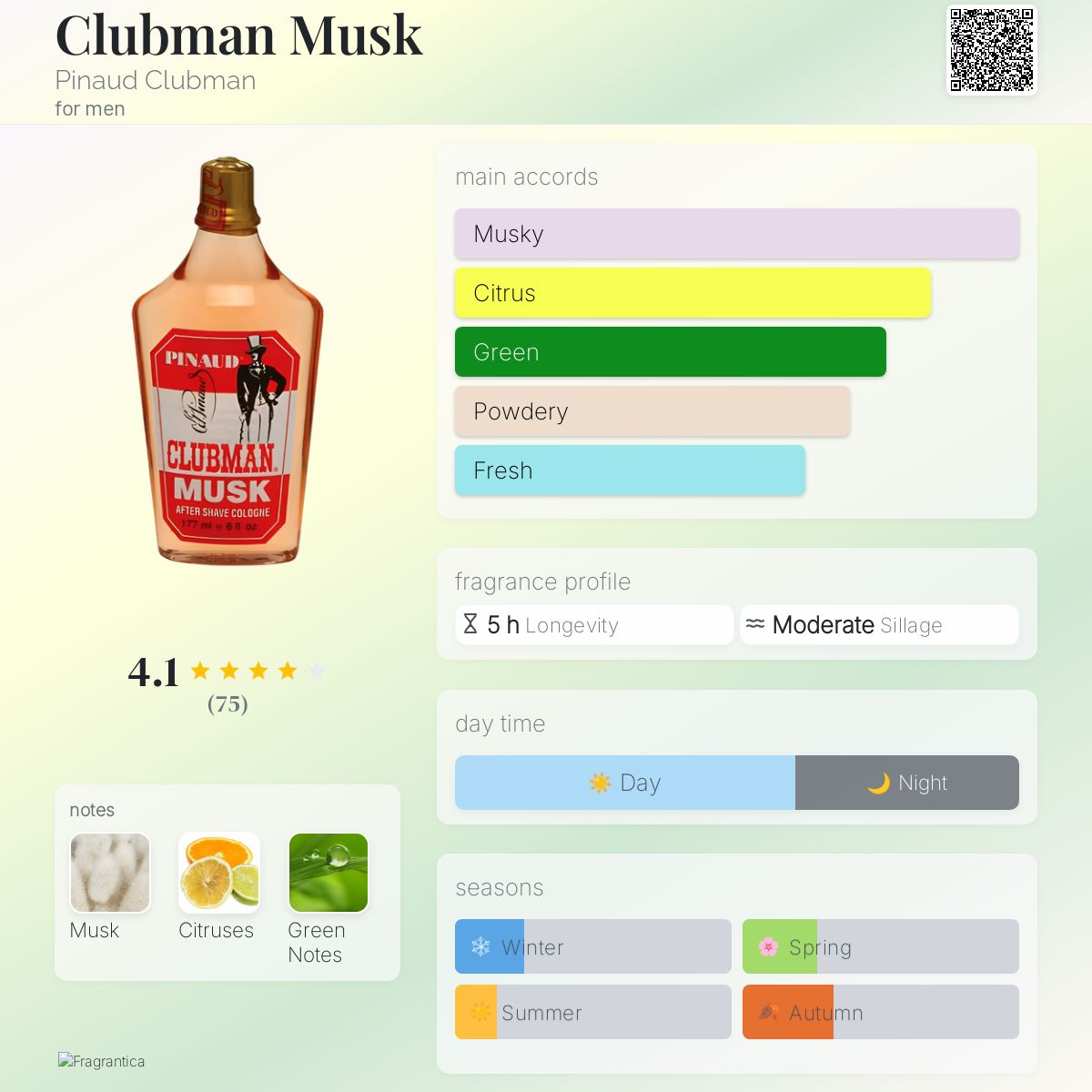 عطر ادکلن کلابمن ماسک پیناد کلابمن - Clubman Musk Pinaud Clubman - بررسی، قیمت و خرید