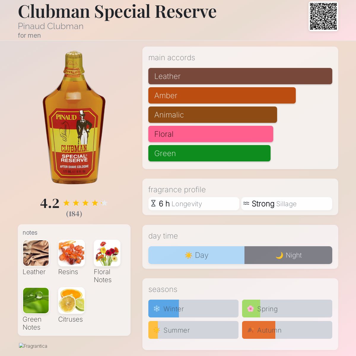 عطر ادکلن کلابمن اسپشال رزرو پیناد کلابمن - Clubman Special Reserve Pinaud Clubman - بررسی، قیمت و خرید