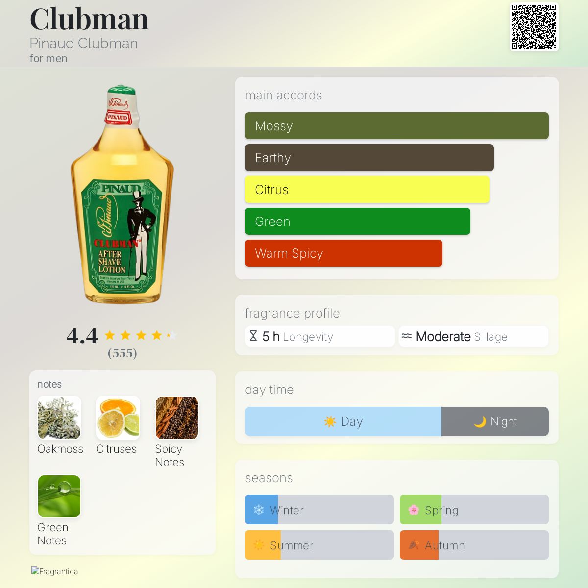 عطر ادکلن کلابمن پینود کلابمن - Clubman Pinaud Clubman - بررسی، قیمت و خرید