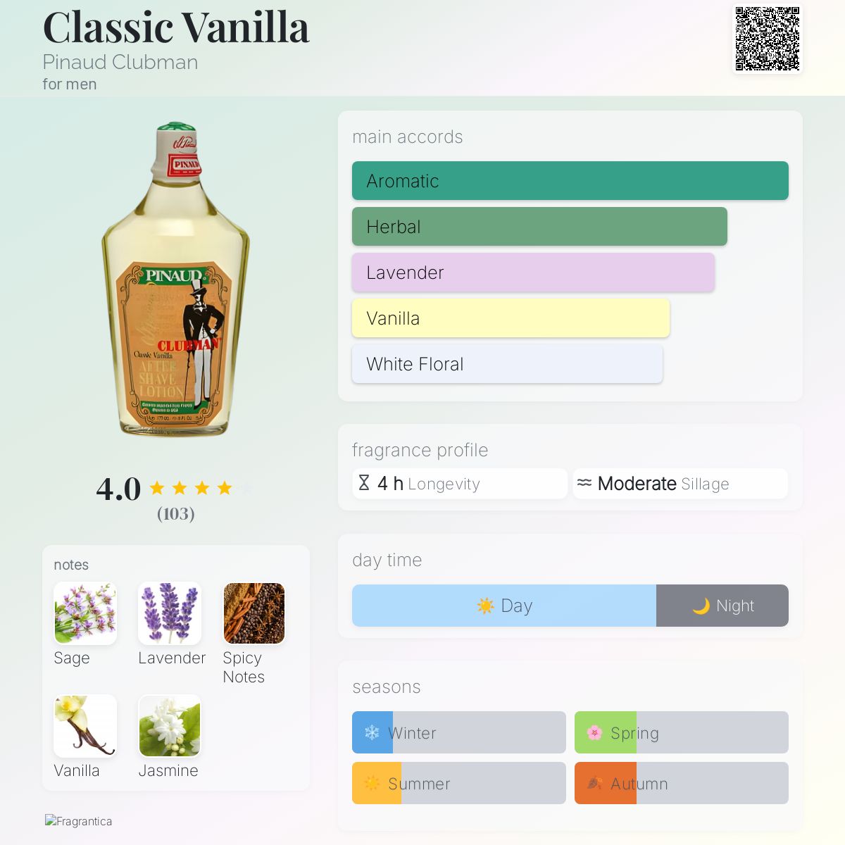 عطر ادکلن کلاسیک وانیلا پینو کلابمن - Classic Vanilla Pinaud Clubman - بررسی، قیمت و خرید