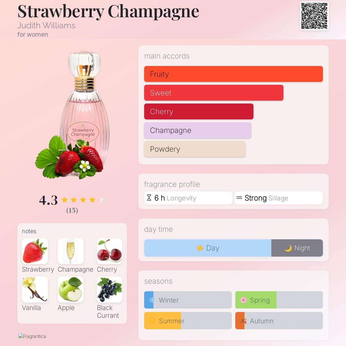 عطر ادکلن استرابری چمپاین جودیت ویلیامز - Strawberry Champagne Judith Williams - بررسی، قیمت و خرید