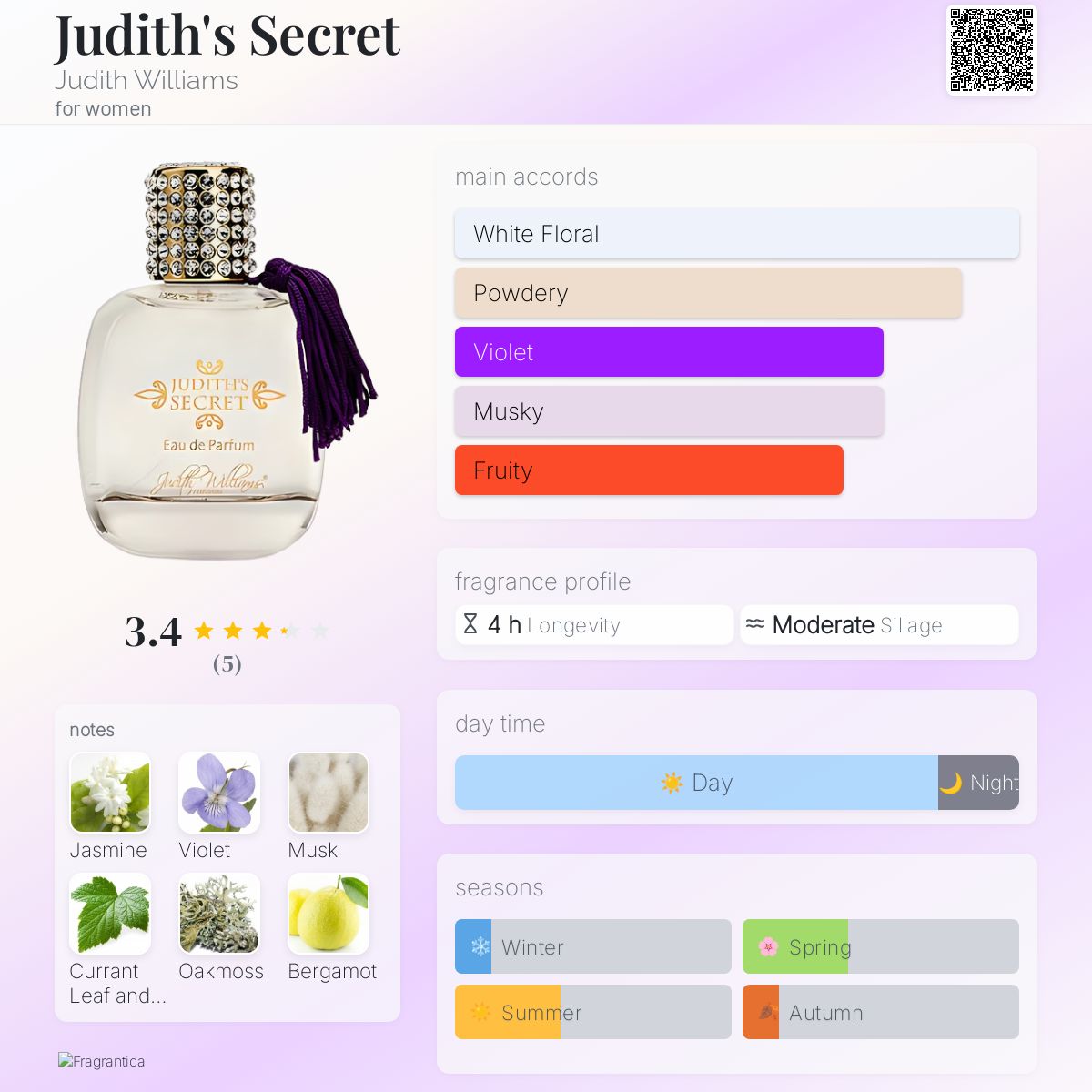 عطر ادکلن جودیتز سیکرت جودیت ویلیامز - Judith's Secret Judith Williams - بررسی، قیمت و خرید
