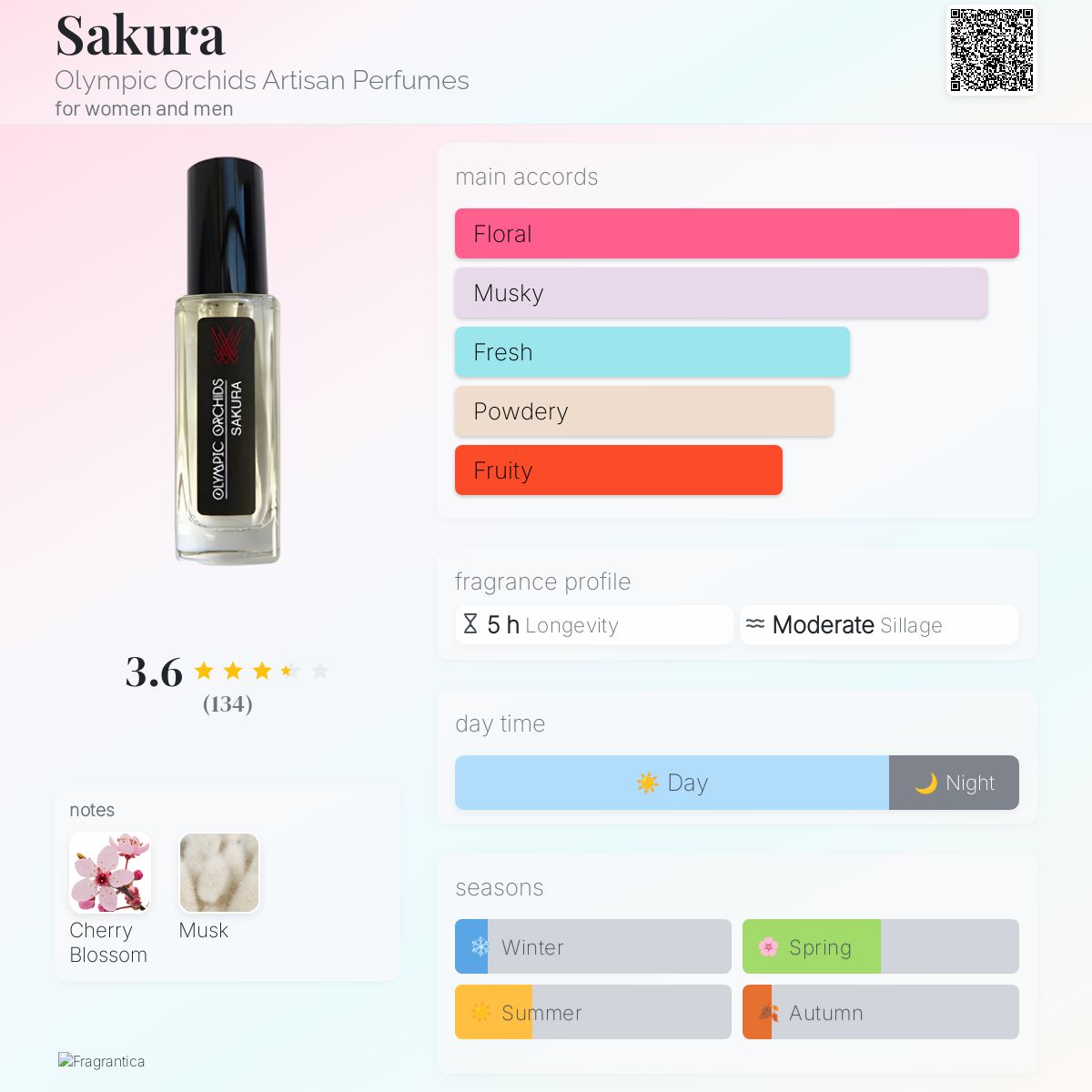 عطر ادکلن ساکورا اُلیمپیک اُرکیدز آرتیزان پرفیومز - Sakura Olympic Orchids Artisan Perfumes - بررسی، قیمت و خرید