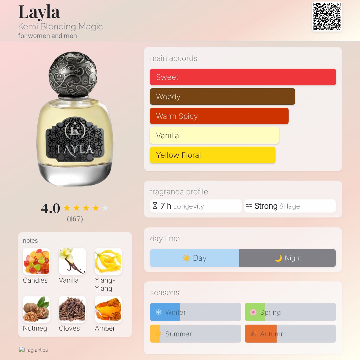 عطر ادکلن لیلا کمی بلندینگ مجیک - Layla Kemi Blending Magic - بررسی، قیمت و خرید