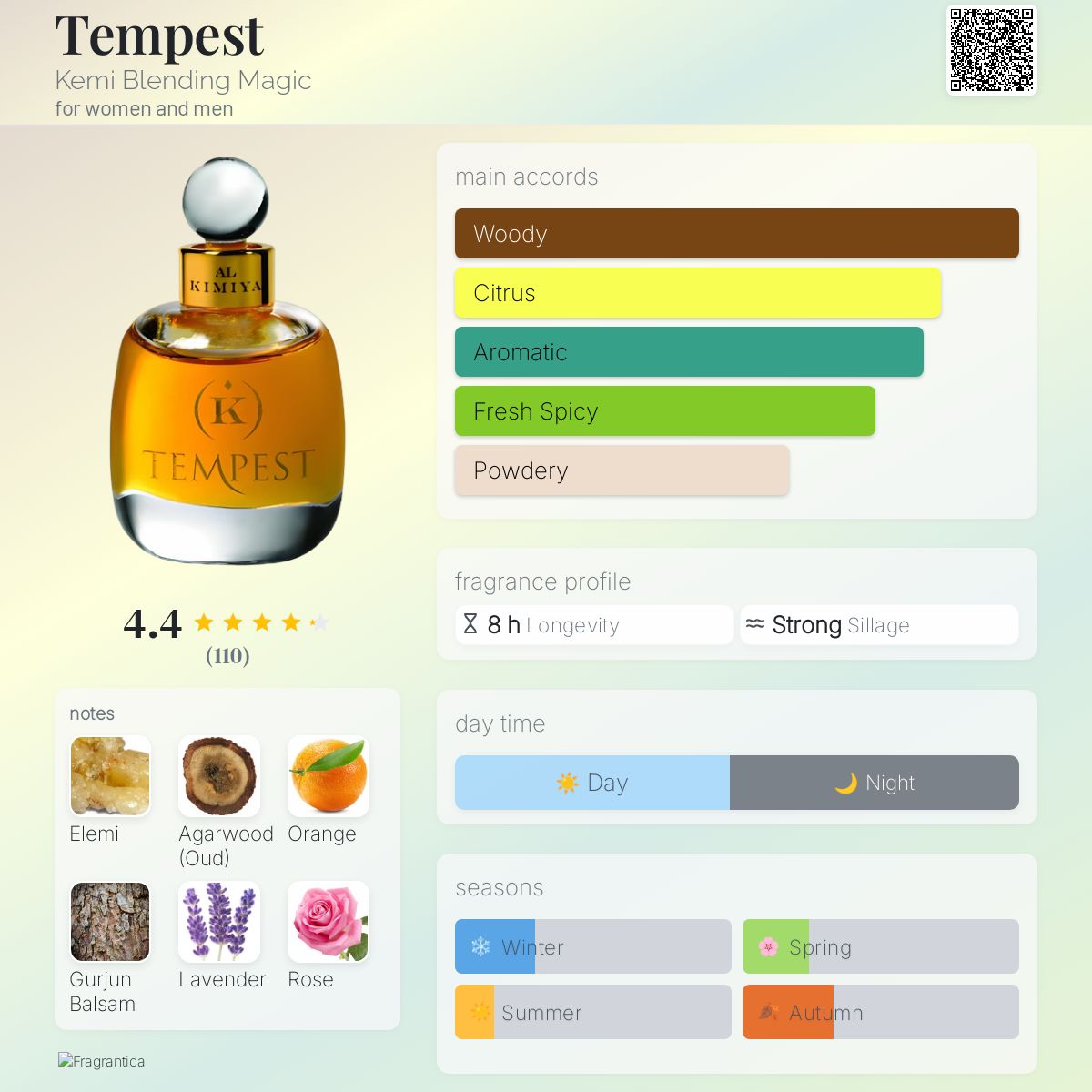 عطر ادکلن تمپست کمی بلندینگ مجیک - Tempest Kemi Blending Magic - بررسی، قیمت و خرید