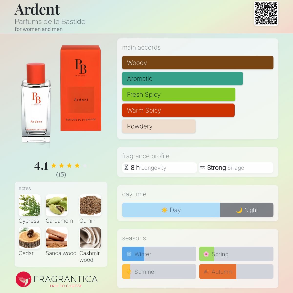 عطر ادکلن آردِنت پرفیوم د لا باستید - Ardent Parfums de la Bastide - بررسی، قیمت و خرید