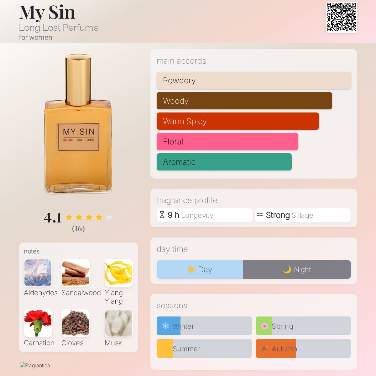 عطر ادکلن مای سین لانگ لاست پرفیوم - My Sin Long Lost Perfume - بررسی، قیمت و خرید