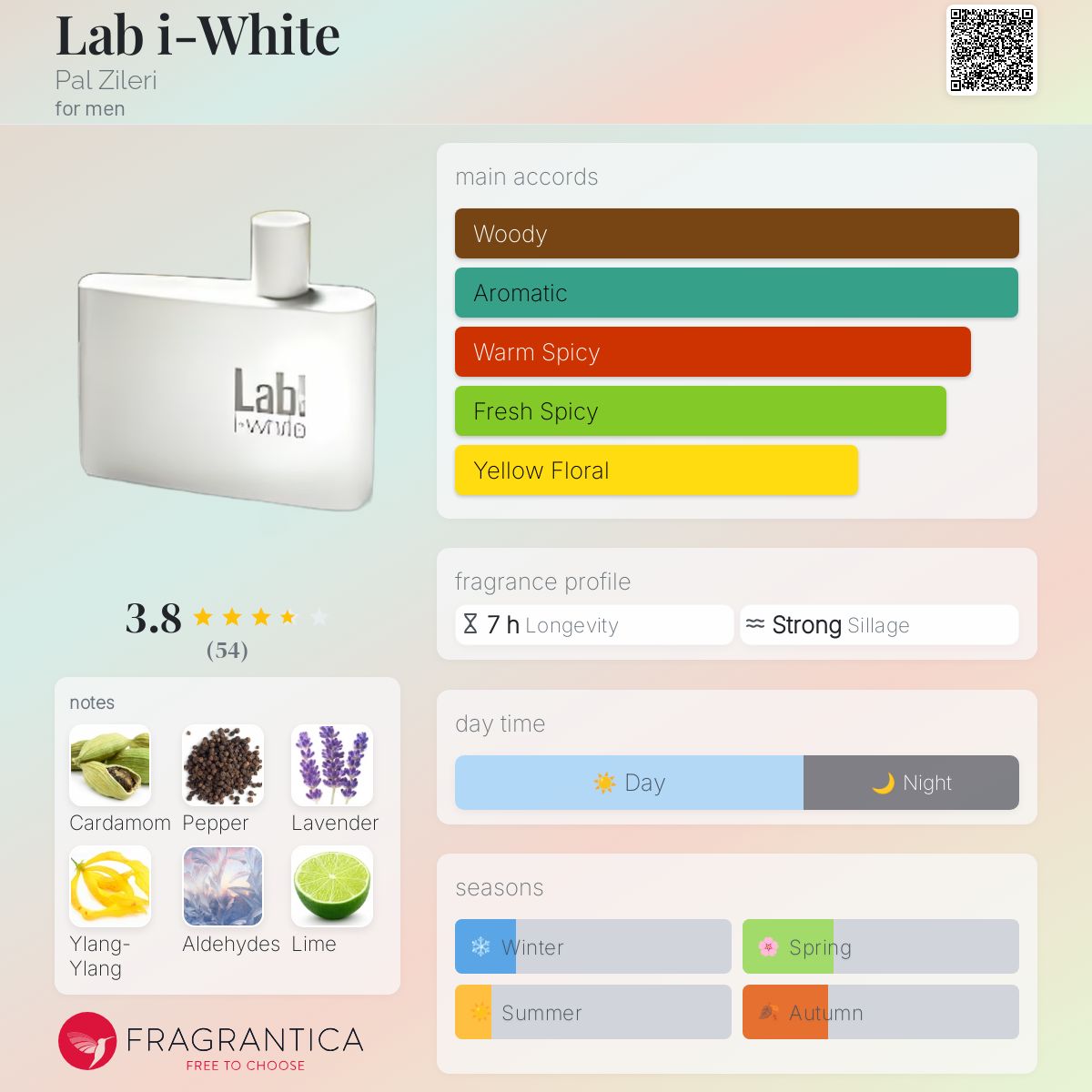 عطر ادکلن لَب وایت پال زیلری - Lab i-White Pal Zileri - بررسی، قیمت و خرید